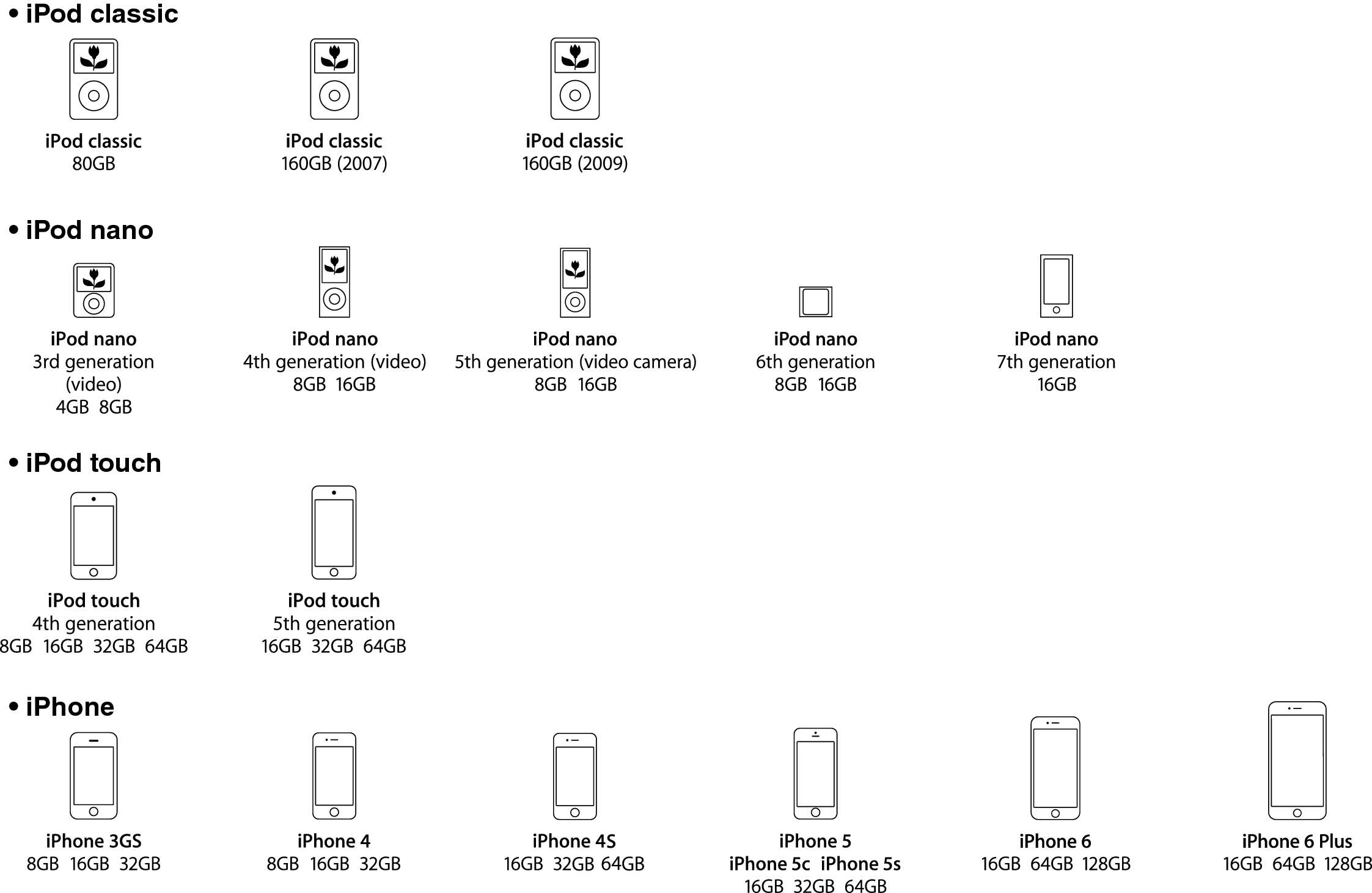 Icon iPod iPhone RCD-M40 ALL